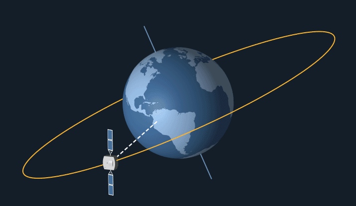 Animation of a geostationary satellite